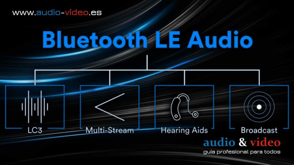 Bluetooth LE Audio – finalización de las especificaciones
